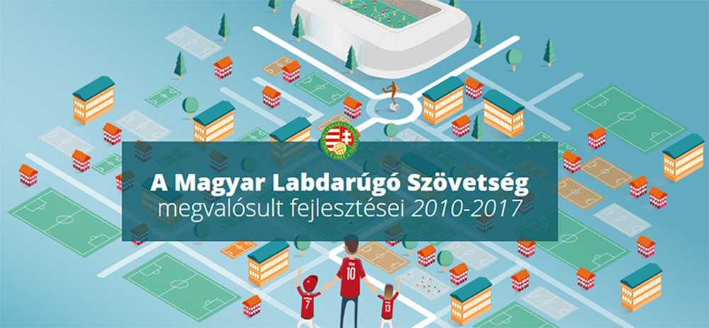 MLSZ megvalósult fejlesztései  2010 - 2017